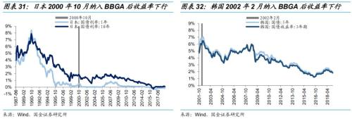 债市开放还能引多少活水?