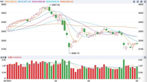 至春天:2018年我们一起经历过的那些腥风血雨