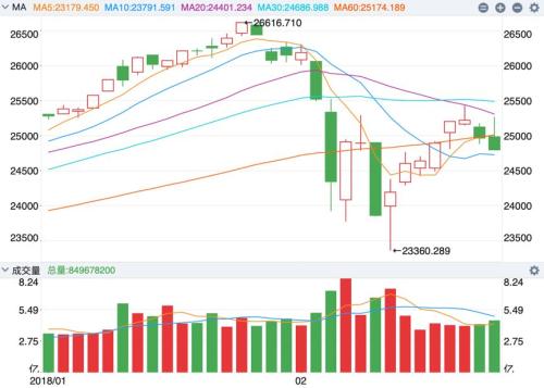 至春天:2018年我们一起经历过的那些腥风血雨