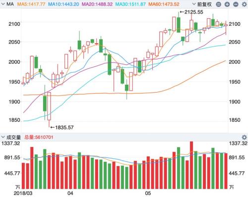 至春天:2018年我们一起经历过的那些腥风血雨