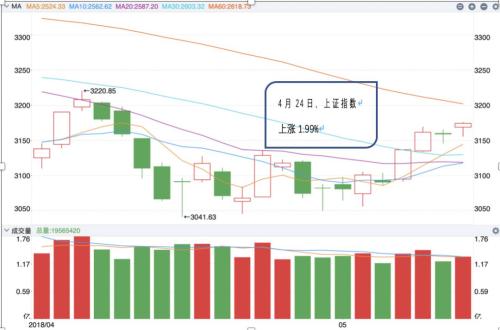 至春天:2018年我们一起经历过的那些腥风血雨