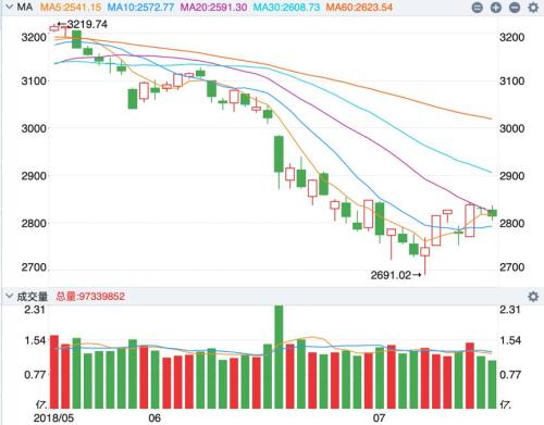 至春天:2018年我们一起经历过的那些腥风血雨
