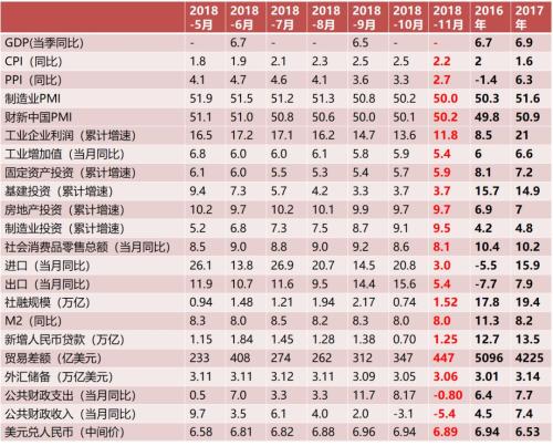 2019年12月经济指标_2018年主要经济指标一览 12月总结 2019年1月财经日历