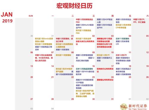 2019各省经济指标_2019年1月江西省主要经济指标