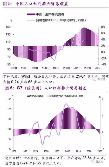 人口红利怎么翻译_外需转 人口红利 行业率先获益(3)