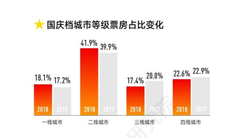 影视告别金主 | 棱镜 · 2018这一年