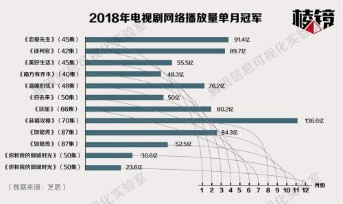 影视告别金主 | 棱镜 · 2018这一年