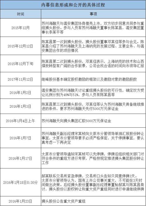 罕见！岁末多起内幕交易案集中曝光：宁波、青海、重庆、浙江、吉林、河北证监局齐出手！