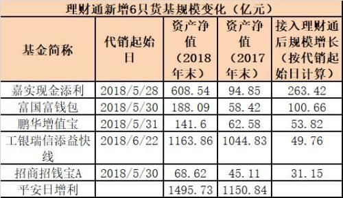 马云马化腾大对决！余额宝、理财通新增货基规模出炉，两大平台吸金超10000亿！