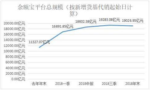 马云马化腾大对决！余额宝、理财通新增货基规模出炉，两大平台吸金超10000亿！