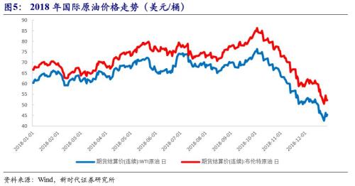 2019年经济回顾_...2018年工作回顾;二、2019年经济社会发展总体要求和政策取向;...(2)