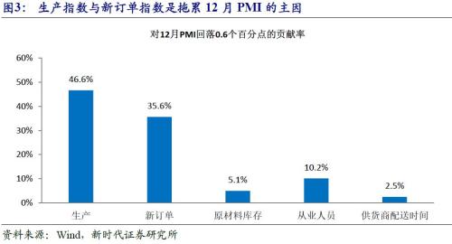 2018经济数据_2018年一季度经济数据 财经频道(3)