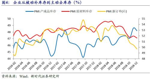 2018经济数据_2018年一季度经济数据 财经频道(3)