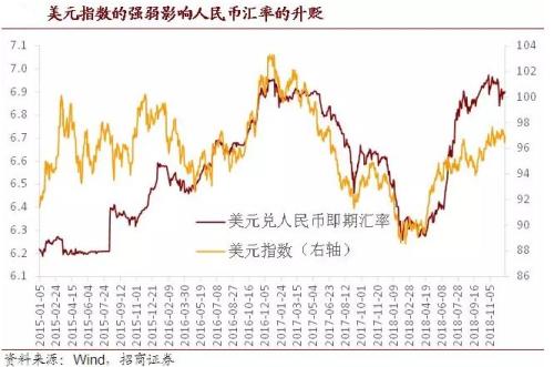 A股港股“开门绿”，大胆预测2019年汇率、股市这样走！