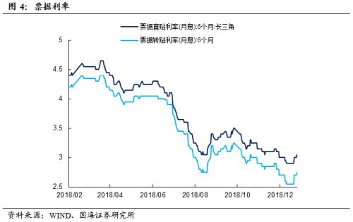 节前央行大手笔投放,维护跨年资金流动性(国海固收研究)