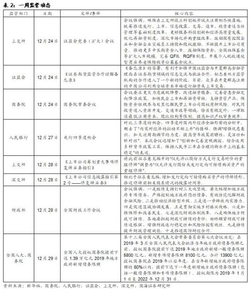 节前央行大手笔投放,维护跨年资金流动性(国海固收研究)