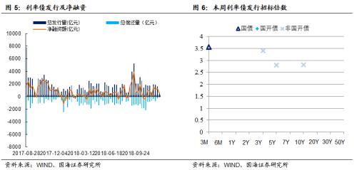 节前央行大手笔投放,维护跨年资金流动性(国海固收研究)