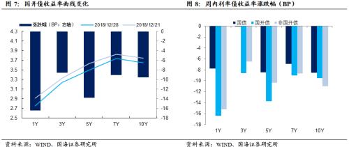 节前央行大手笔投放,维护跨年资金流动性(国海固收研究)