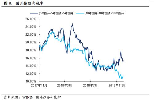 节前央行大手笔投放,维护跨年资金流动性(国海固收研究)