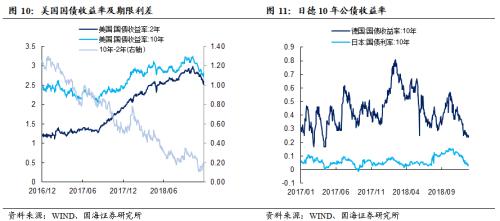 节前央行大手笔投放,维护跨年资金流动性(国海固收研究)