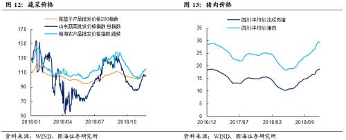 节前央行大手笔投放,维护跨年资金流动性(国海固收研究)