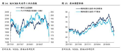 节前央行大手笔投放,维护跨年资金流动性(国海固收研究)