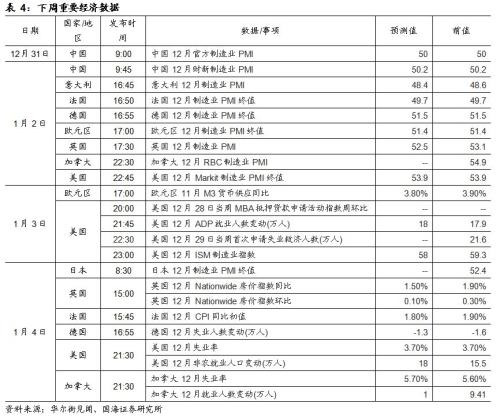 节前央行大手笔投放,维护跨年资金流动性(国海固收研究)