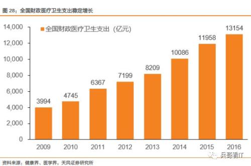 信息化应用能不能带来gdp_治堵 城市规划 杭州这个最强大脑眼观六路 全年无休(2)