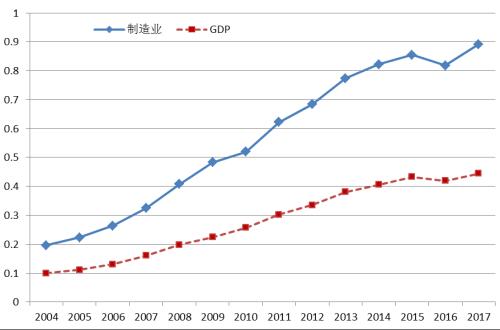 2019年新经济e?策_中信建投策略 三维度挖掘2019年资本市场主线(2)
