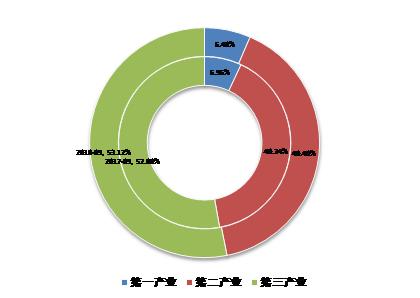 没有这个前提,2019年的一起努力都将是徒劳的