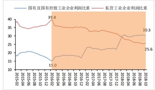 2019 GDP构成_2019年人均GDP数据 中国人均GDP超1万美元,处在全球什么水平