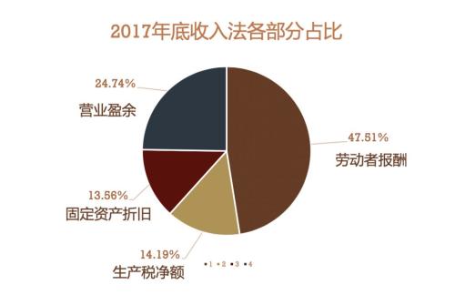 没有这个前提,2019年的一起努力都将是徒劳的