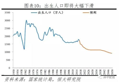 2021中国人口负增长_2021年起,中国人口进入负增长(2)