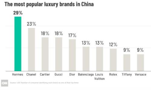 苹果崩了，奢侈品也受挫：LV、Gucci也卖不动了