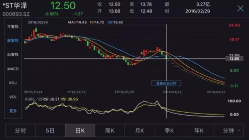今年退市第一股目测是它！6.77万股东何去何从？还有这几家公司在悬崖边排队