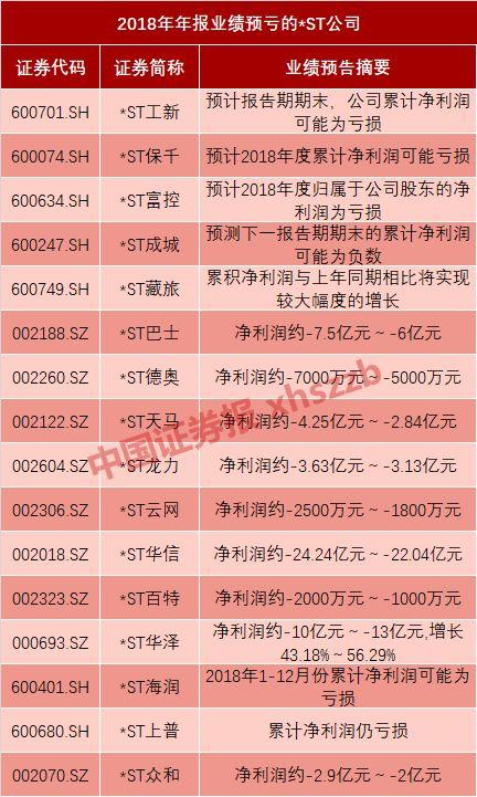 今年退市第一股目测是它！6.77万股东何去何从？还有这几家公司在悬崖边排队