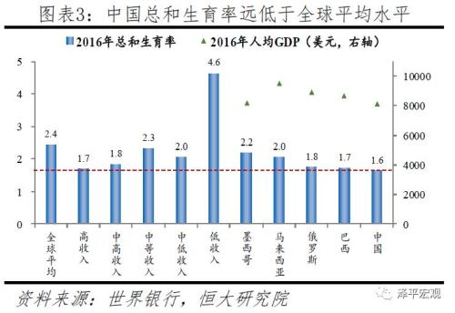 2018 上海出生人口_...山东变 佛系 2018中国出生人口数据亮了(2)