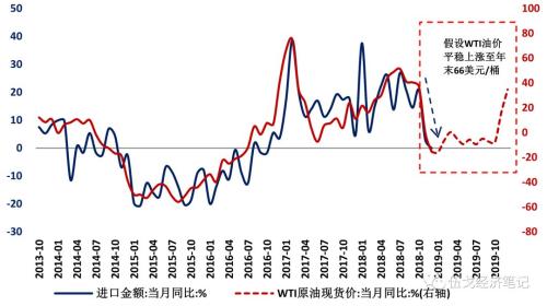2019经济周期_宣继游 2019年经济周期的展望及过去的总结(3)