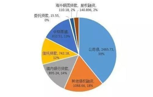 【房企融资】12月40房企融资激减至181亿!年度融资6291亿,同比下滑13.8%