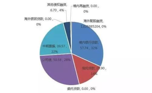【房企融资】12月40房企融资激减至181亿!年度融资6291亿,同比下滑13.8%