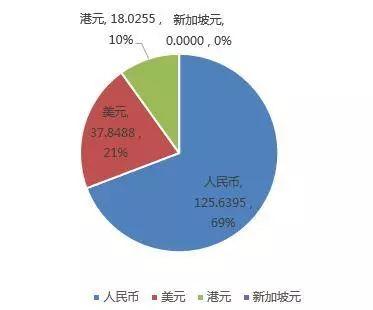 【房企融资】12月40房企融资激减至181亿!年度融资6291亿,同比下滑13.8%