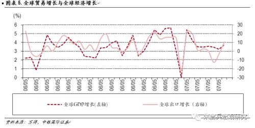 2019意大利四季度经济_...拐点仍难到来 2019年1季度大类资产配置报告