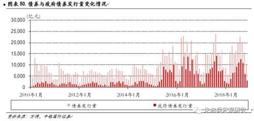 2019年经济所处阶段_能在2017-2019年同时处于房地产... 从康波周期所处的阶段看,目前正...