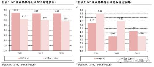 【中银固收】固定收益2019年年度策略——数量宽松,策略拥挤;资产价格从低估迈向合理高估