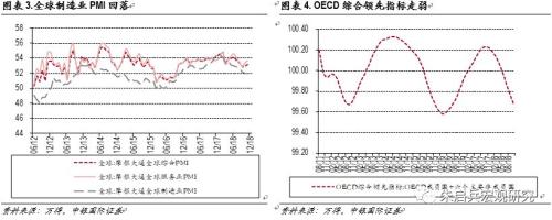 【中银固收】固定收益2019年年度策略——数量宽松,策略拥挤;资产价格从低估迈向合理高估