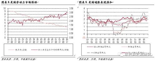 【中银固收】固定收益2019年年度策略——数量宽松,策略拥挤;资产价格从低估迈向合理高估