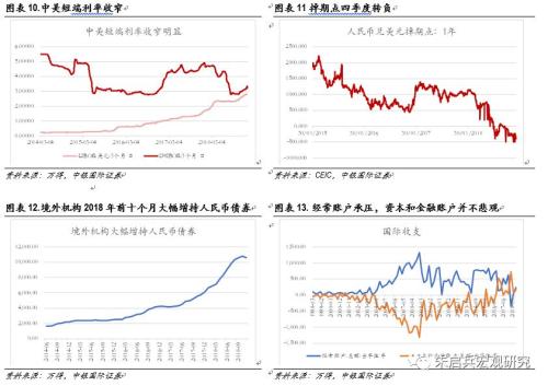 【中银固收】固定收益2019年年度策略——数量宽松,策略拥挤;资产价格从低估迈向合理高估