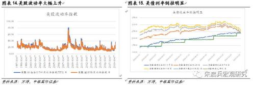 【中银固收】固定收益2019年年度策略——数量宽松,策略拥挤;资产价格从低估迈向合理高估