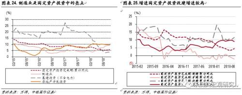 【中银固收】固定收益2019年年度策略——数量宽松,策略拥挤;资产价格从低估迈向合理高估