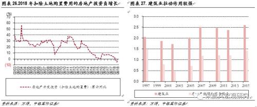 【中银固收】固定收益2019年年度策略——数量宽松,策略拥挤;资产价格从低估迈向合理高估